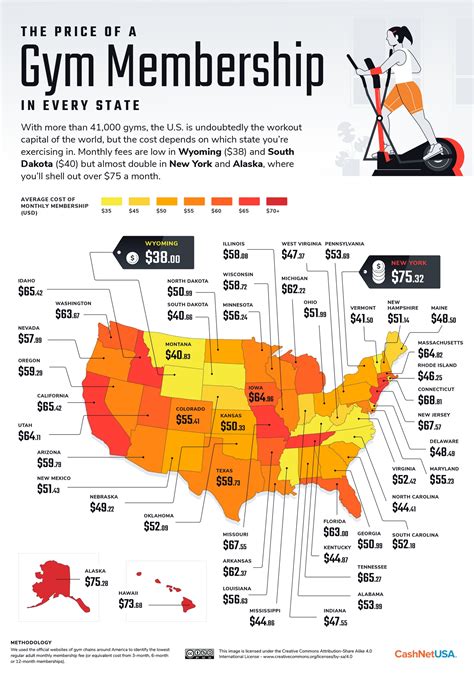 total fitness price per month.